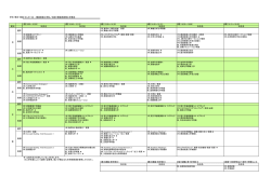 学科・専攻・領域・センター名 ： 環境資源工学科／地球・環境資源理工学