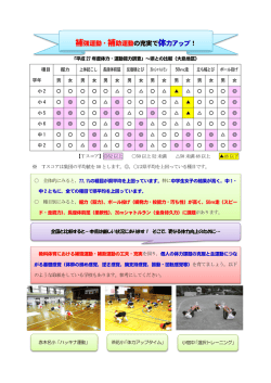 補強運動・補助運動の充実で体力アップ（PDF：306KB）