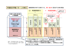 学修パターンの例 - 大学評価・学位授与機構