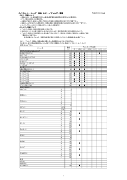 ベックスコーヒーショップ 商品 カロリー／アレルギー情報