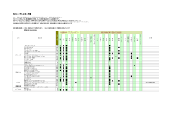 フード