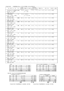 3月3日発表分） 名谷あおぞら幼稚園 須磨 30 人