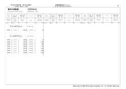 権利行使数量 (2月29日分)