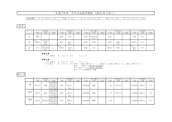 中学 平成27年度 学年末試験時間割 （高校2年を除く） 2 3 1