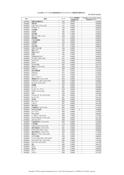 JPX日経インデックス 400構成銘柄