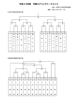 平成28年度 学童スプリングトーナメント