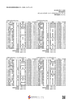第28回全国高校選抜スキー大会（ノルディック） 2016年2月27～29日