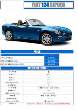 FIAT 124SIPDER