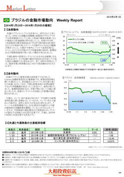 ブラジルの金融市場動向 Weekly Report