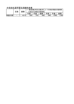 中吉田生涯学習交流館料金表