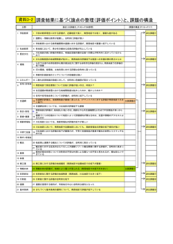 資料3-2