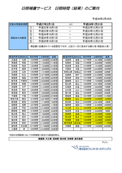 日照補償サービス 日照時間（結果）のご案内