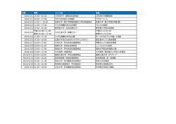 日程 時間 イベント名 会場 2016/3/1 15:00～16:30 川内ポリテク 個別
