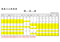 勝 浦 線