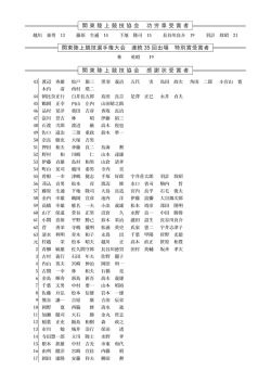関東陸協関係受賞者 PDF