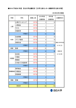 【大学入試センター試験利用入試C日程】 2016（平成28）年度 目白大学