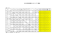 試合結果はこちらからご覧いただけます。