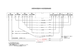 3-2.本庁舎仮設電源配線図（PDF：119KB）