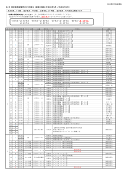 東京実務補習所2015年期生 後期日程表（平成28年5月～平成28年8月）