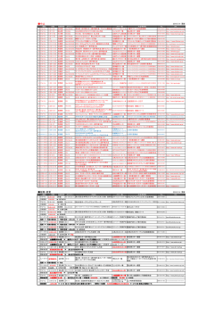 公認大会中止・延期変更管理表