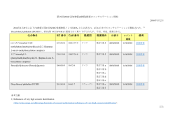 化合物名 EC 番号 CAS 番号 提案国 提案理由 公表日 備考