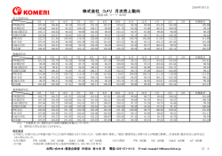 株式会社 コメリ 月次売上動向