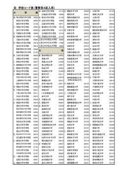 学校コード表 - 新潟県警察ホームページ