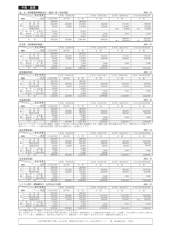 学費・諸費 - 関西大学