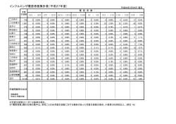 （り）患者数集計表（2月29日時点）