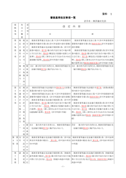 審査基準改定事項一覧 [PDFファイル／157KB]