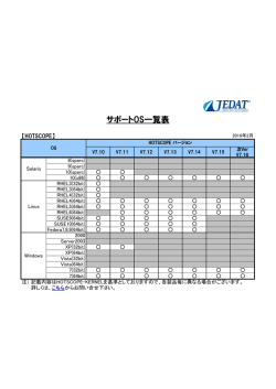 HOTSCOPEのソフトウェアサポートOS一覧を更新いたしました（PDF）