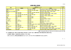 主要国の電圧と周波数（1） - 一般社団法人 海外電力調査会（JEPIC）