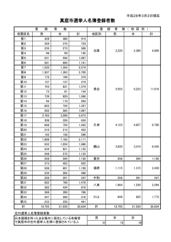真庭市選挙人名簿登録者数