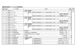 サービスコードA1（PDF：79KB）