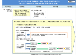 資料1－2 三つのポリシー策定義務化に関する省令の改正・施行と各大学