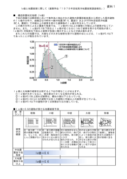 資料1 Is値＝0.6 Is値＝0.6