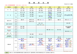 診療担当表 - 平山病院