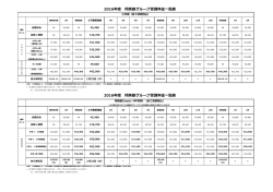 2016年年度度 翔英館グループ受講料料  金金  一覧表 2016年年度度