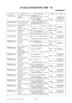 日医認定産業医制度研修会開催一覧 - 北海道医師会