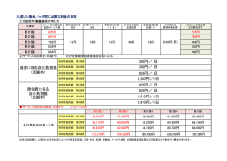 利用料金の目安