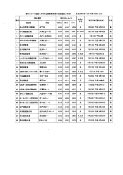 屋外スポーツ施設における空間放射線量の測定結果(7月分)