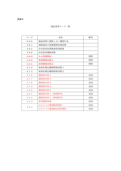 別添2 施設基準コード一覧 コード 名称 備考 000 施設基準に関係しない