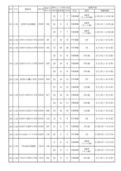 H28.2.29施設名 （PDF : 161KB）