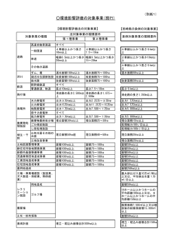 環境影響評価の対象事業(現行)