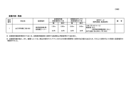 設置内容一覧表 (PDF : 68KB)
