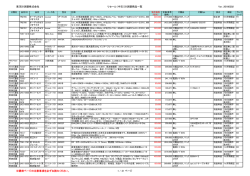 東洋計測器株式会社 リセール（中古）計測器商品一覧 Ver. 20160302