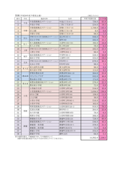 中島資源拠点ステーション 中島2丁目18-2 中島小学校 二俣1