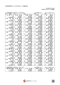 第18回木島平ジュニアクロスカントリー競技大会 小学生男子4×2