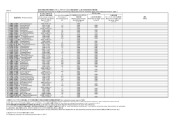全国47都道府県の既設モニタリングポストにおける測定結果の1m高さの