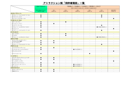 アトラクション別「同伴者規定」一覧